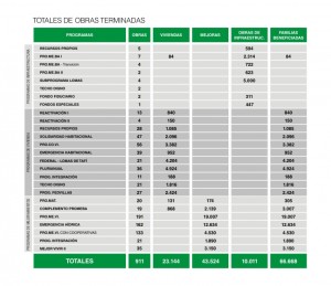 RESUMEN OBRAS TERMINADAS